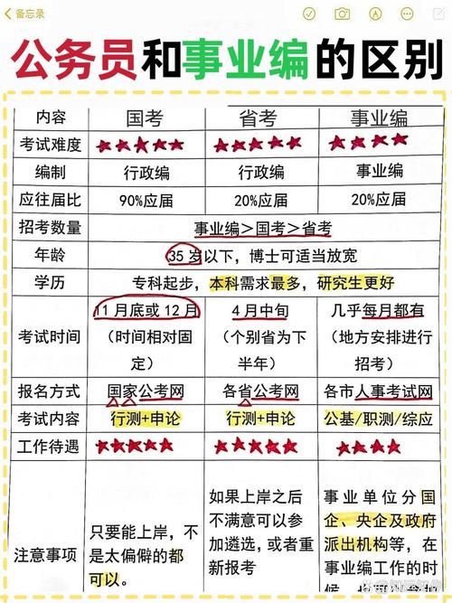 事业单位和省考，到底有啥区别？-图2