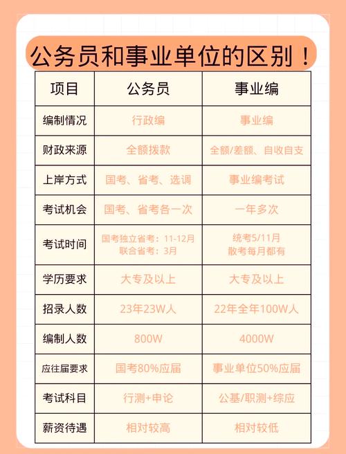 事业单位和省考，到底有啥区别？-图3