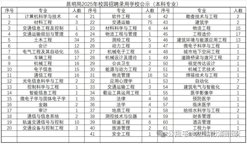 2025校招本科,应届生如何备战?-图1 2025校招本科,应届生如何备战?-图1