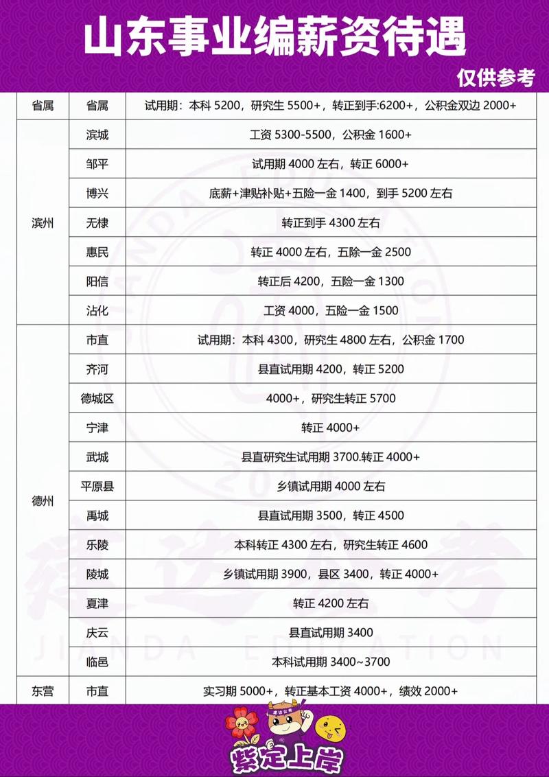 事业单位聘用制工资待遇如何定？-图2