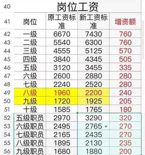 事业单位聘用制工资待遇如何定？-图3