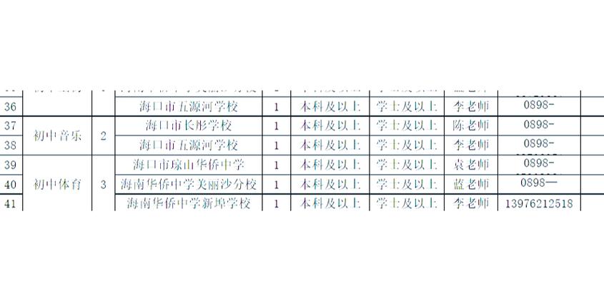 2025海口教师招聘何时启动？报名条件有哪些？-图1