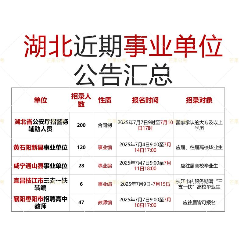 事业单位招聘和公务员是一回事吗？-图2