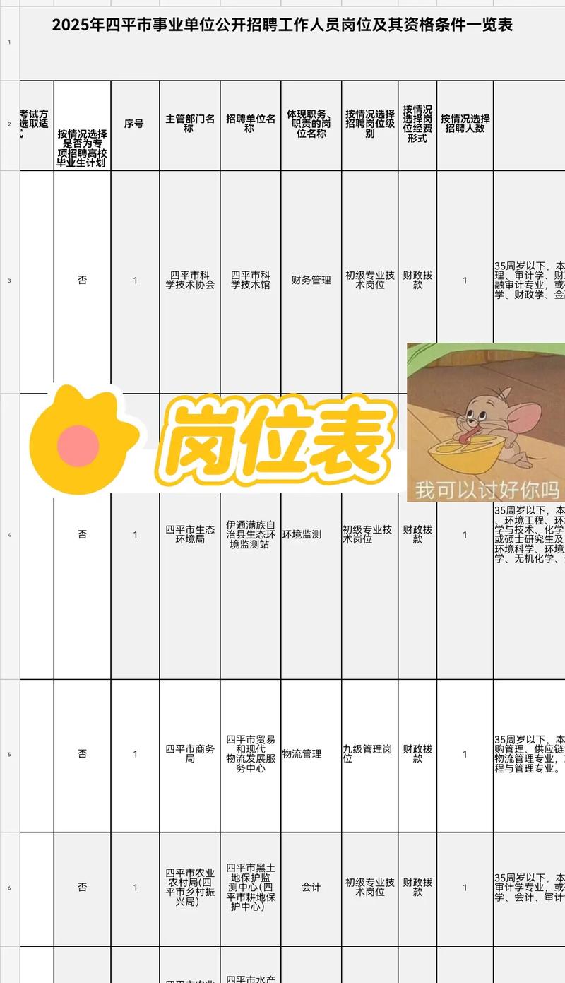 2025四平事业单位何时报名？-图2