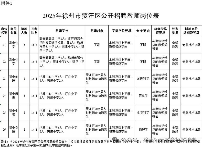 2025教育局教师招聘何时启动？-图3