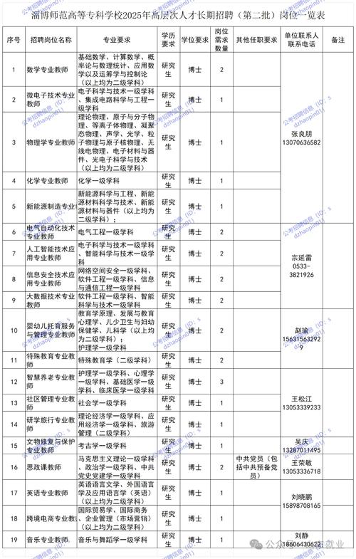 2025鲁能校招何时启动？-图2