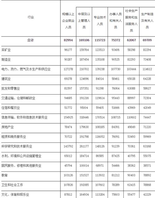 重庆事业单位工资标准具体是多少？-图2