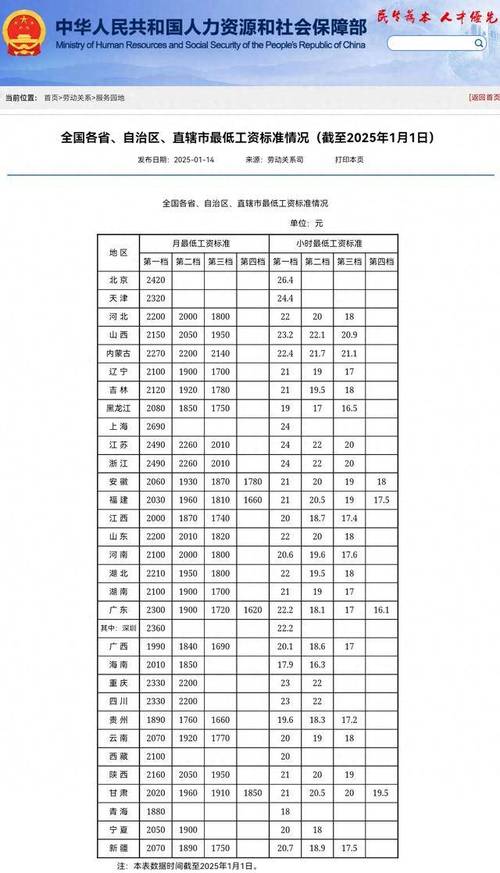 重庆事业单位工资标准具体是多少？-图1