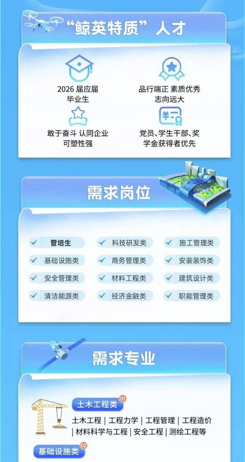 中航建2025校招何时启动？岗位有何要求？-图2
