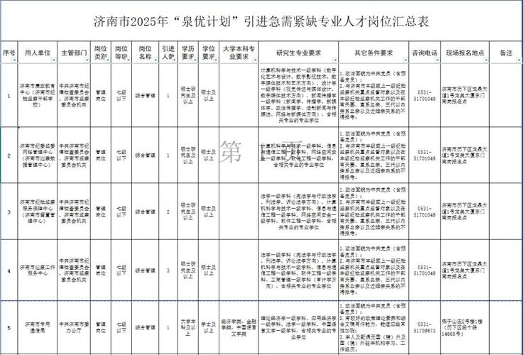 济南事业单位上班时间表具体几点到几点？-图2
