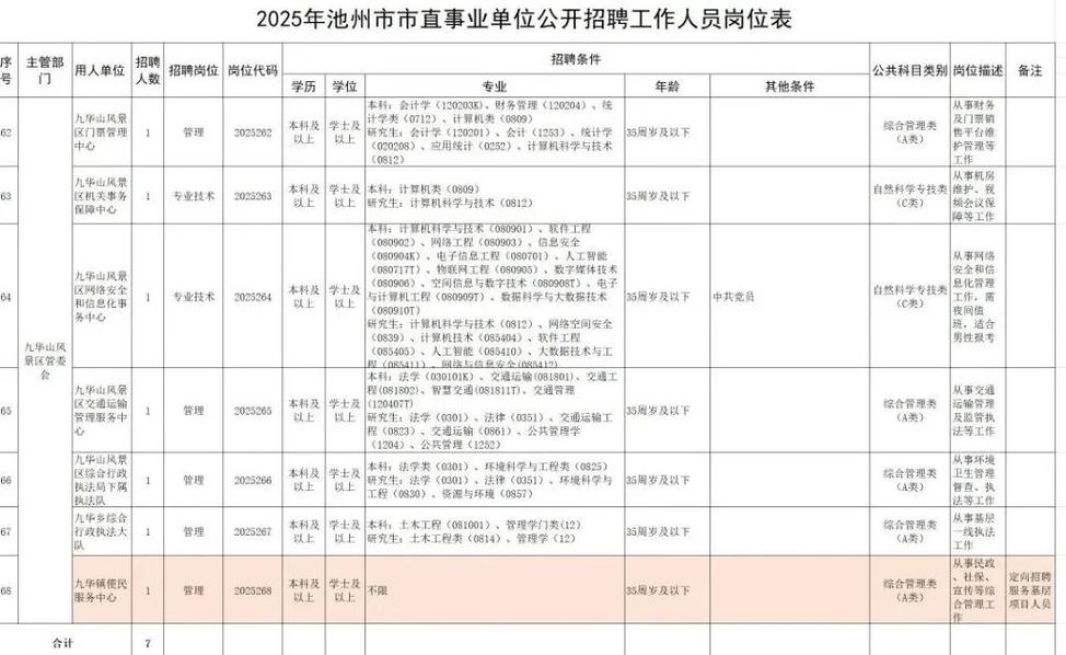 2025池州事业单位何时报名？-图1