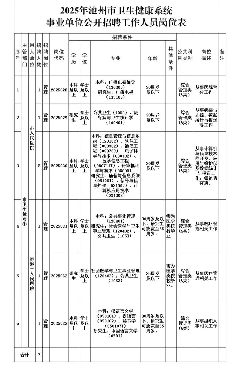 2025池州事业单位何时报名？-图2