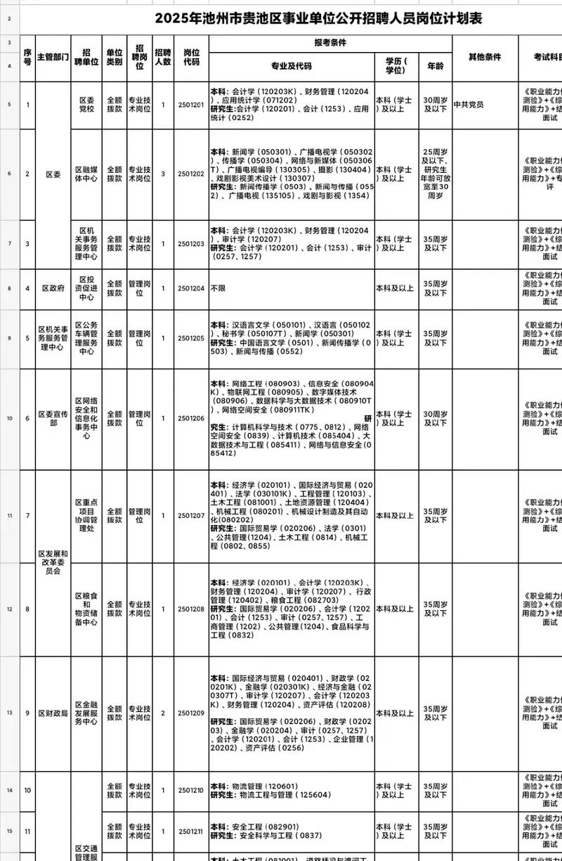 2025池州事业单位何时报名？-图3