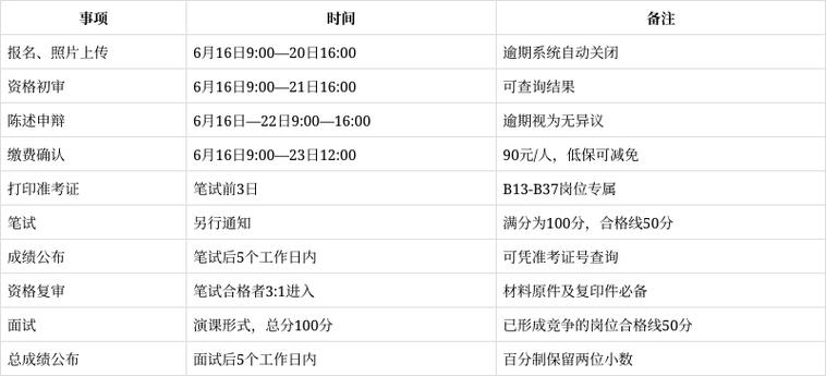 2025灌云教师招聘何时开始报名?-图1 2025灌云教师招聘何时开始报名?-图1