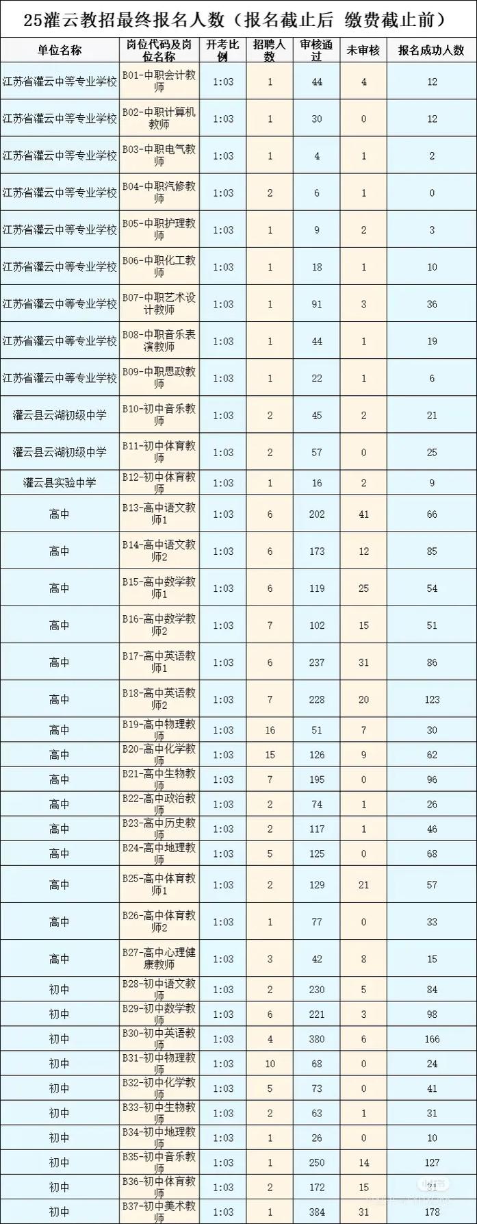 2025灌云教师招聘何时开始报名?-图2 2025灌云教师招聘何时开始报名?-图2
