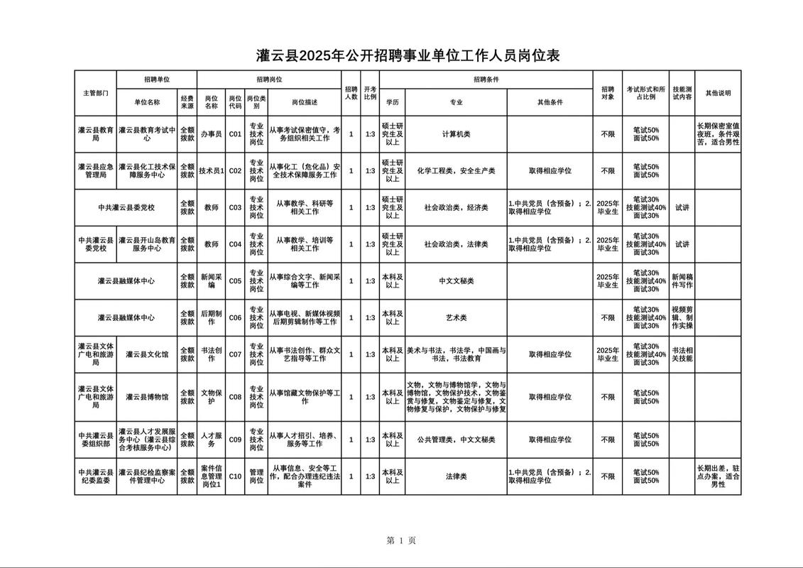 2025灌云教师招聘何时开始报名?-图3 2025灌云教师招聘何时开始报名?-图3