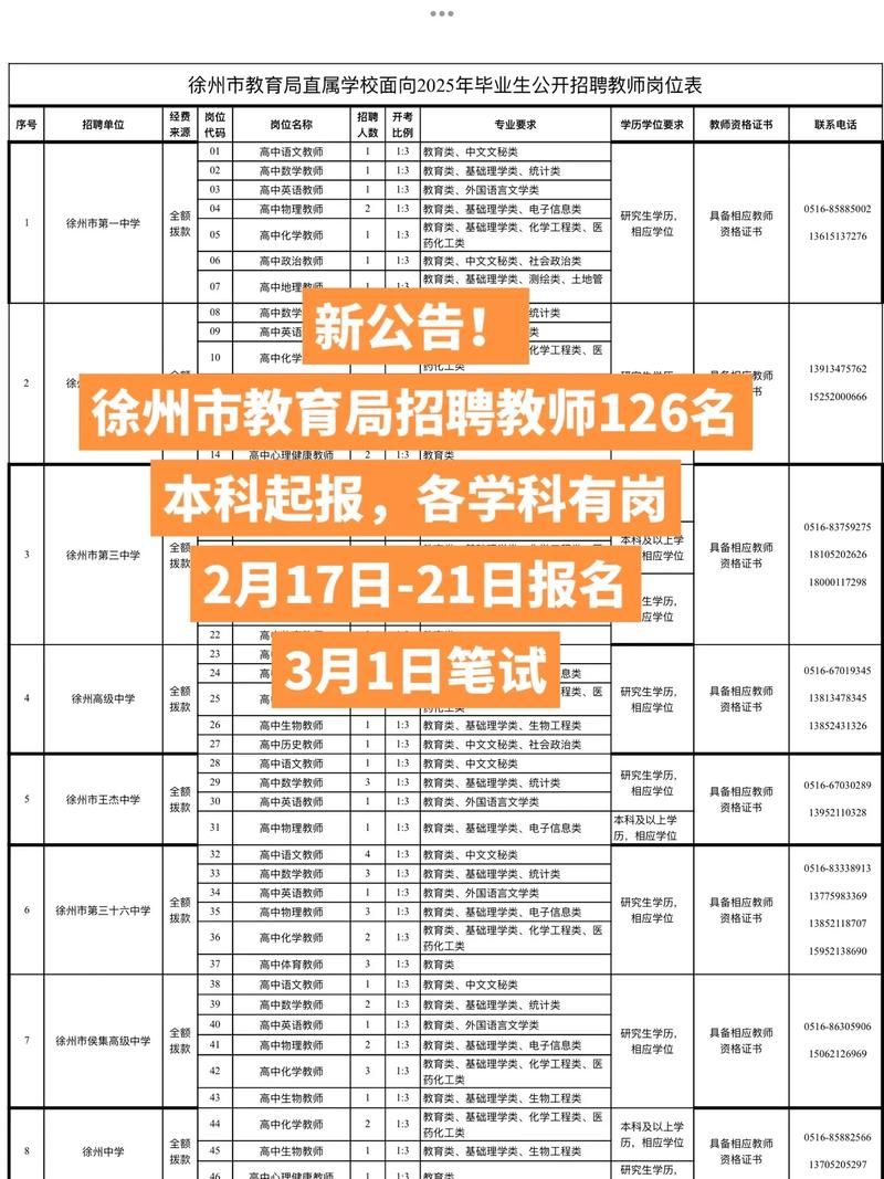 2025徐州教师招聘何时开始报名？-图2