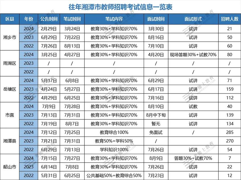 湘潭2025教师招聘何时启动？-图2