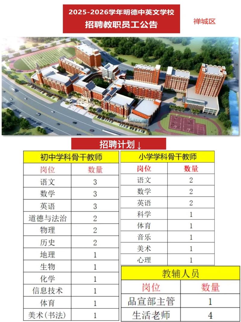 2025佛山教师招聘何时开始?报名条件是什么?-图1 2025佛山教师招聘何时开始?报名条件是什么?-图1