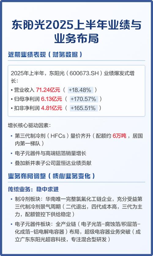 东阳光2025校招有哪些岗位？-图3