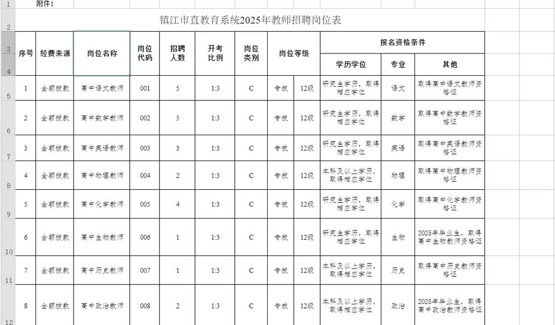 2025镇江教师招聘何时开始报名？-图3