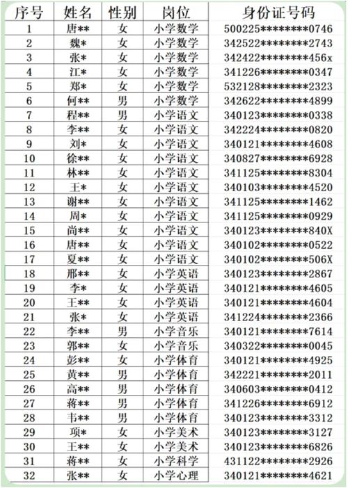 2025合肥教师招聘何时启动？-图1