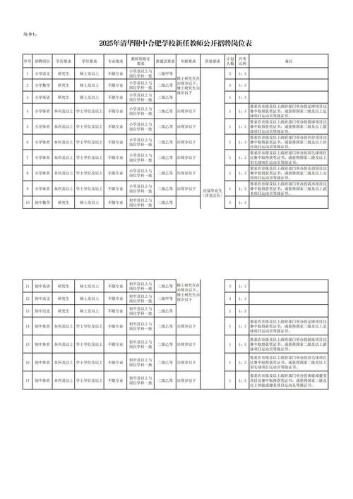 2025合肥教师招聘何时启动？-图3
