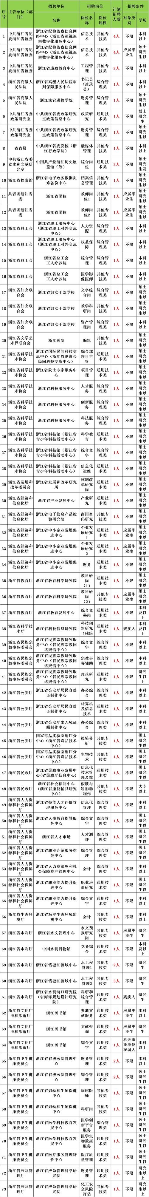 山海关教师招聘2025-图2