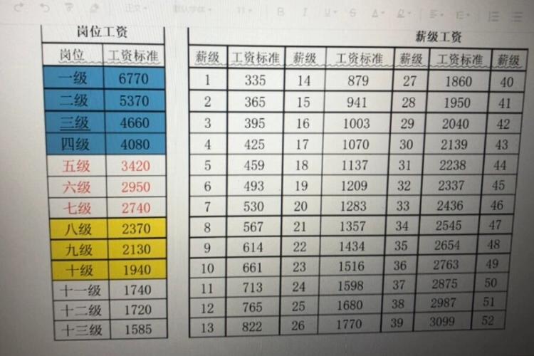 甘肃省事业单位工资标准具体是多少？-图2