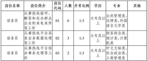 2012张家港事业单位招考公告何时发布?-图2 2012张家港事业单位招考公告何时发布?-图2