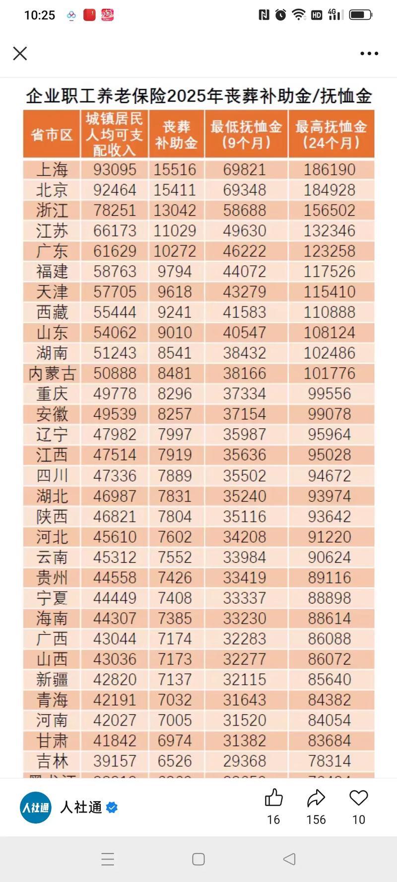 机关事业单位抚恤金标准如何确定?-图1 机关事业单位抚恤金标准如何确定?-图1