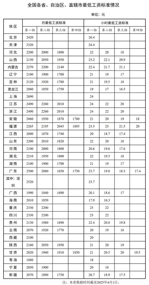 河北事业单位工资标准是多少？-图1