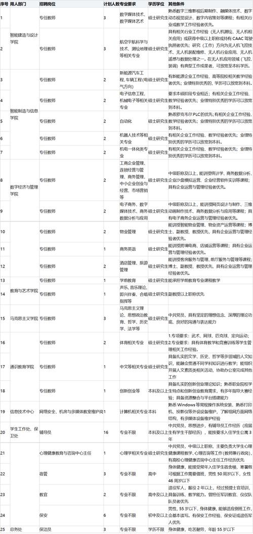 碧桂园2025校招，哪些岗位值得关注？-图1