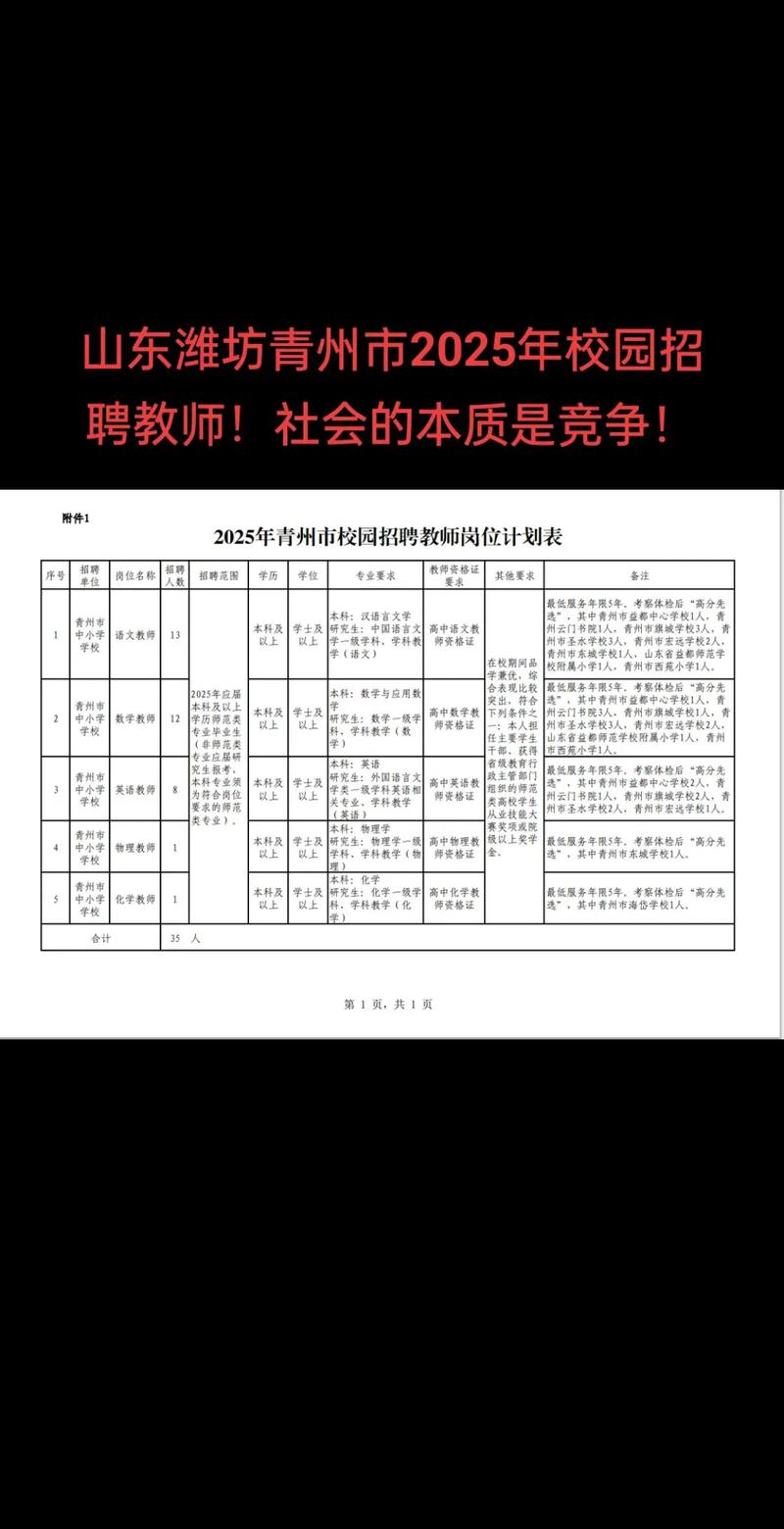 2025青州教师招聘何时开始？-图1