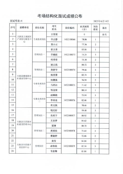 柯桥事业单位招聘考试网入口及时间？-图3