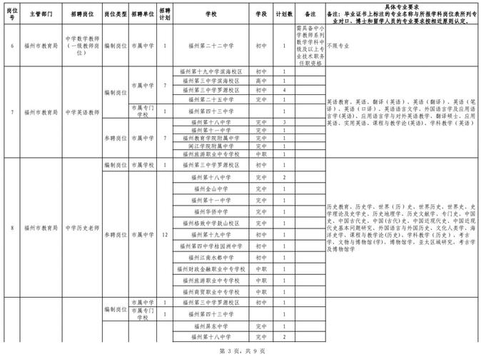 鼎城2025教师招聘何时启动?-图2 鼎城2025教师招聘何时启动?-图2