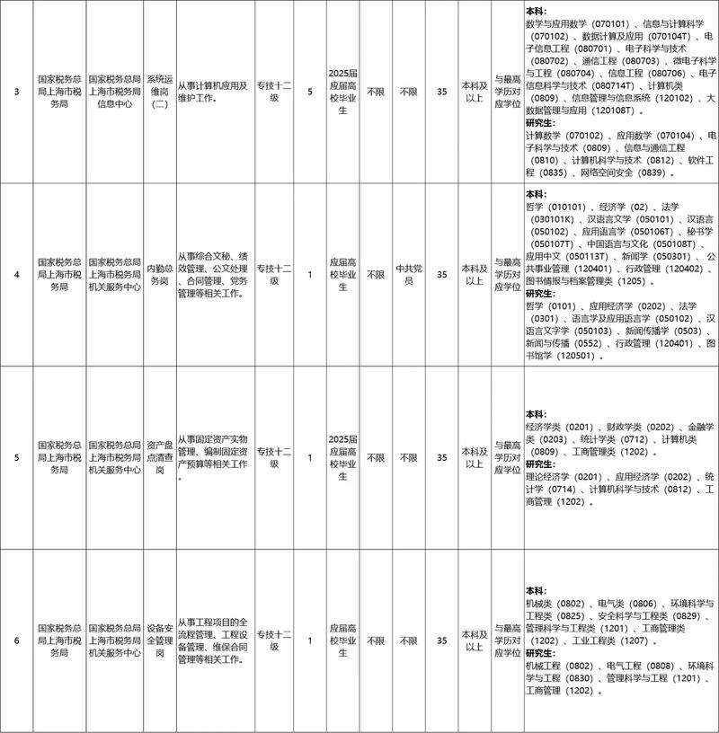 2025税收校招何时启动？有何岗位要求？-图1