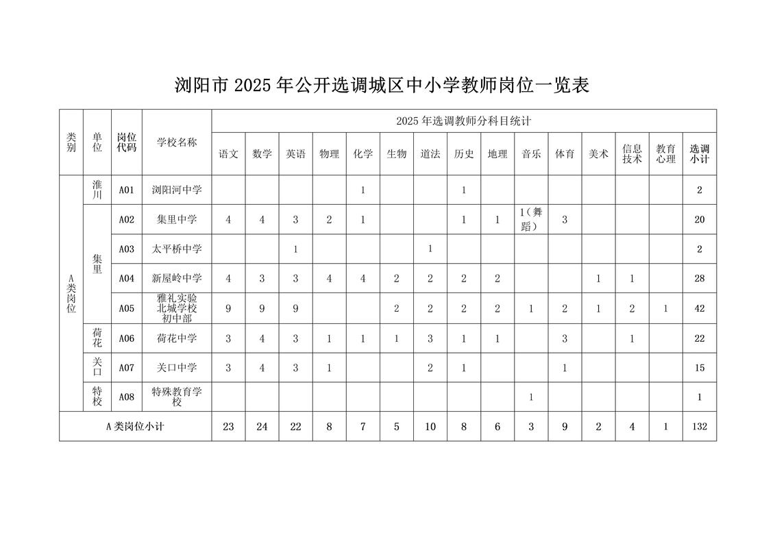 2025浏阳教师招聘何时开始报名?-图1 2025浏阳教师招聘何时开始报名?-图1