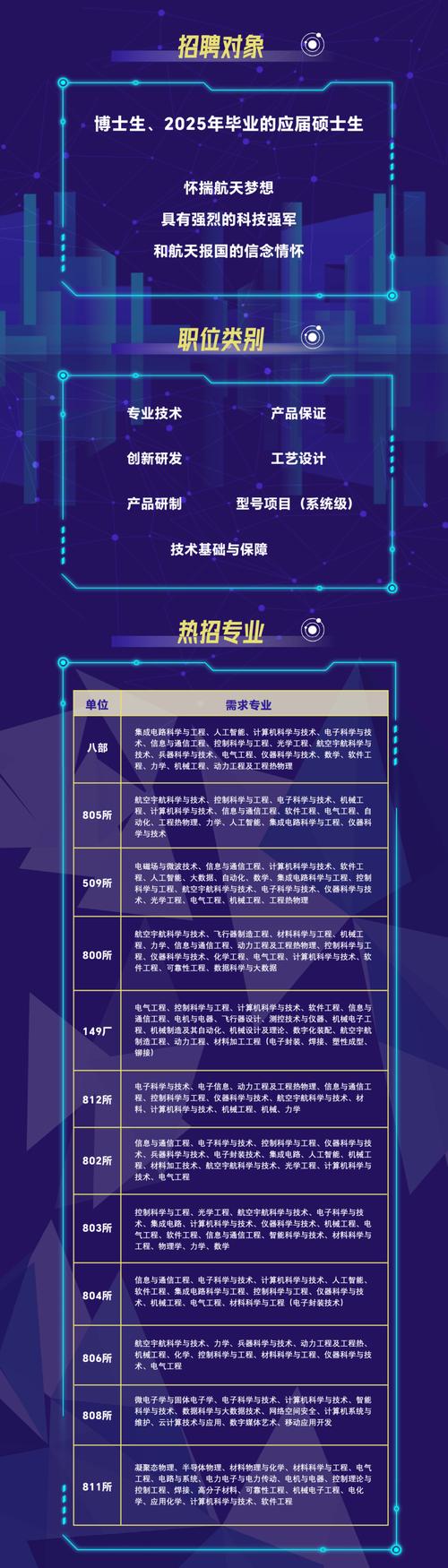 校园招聘如何有效联系校方？-图1