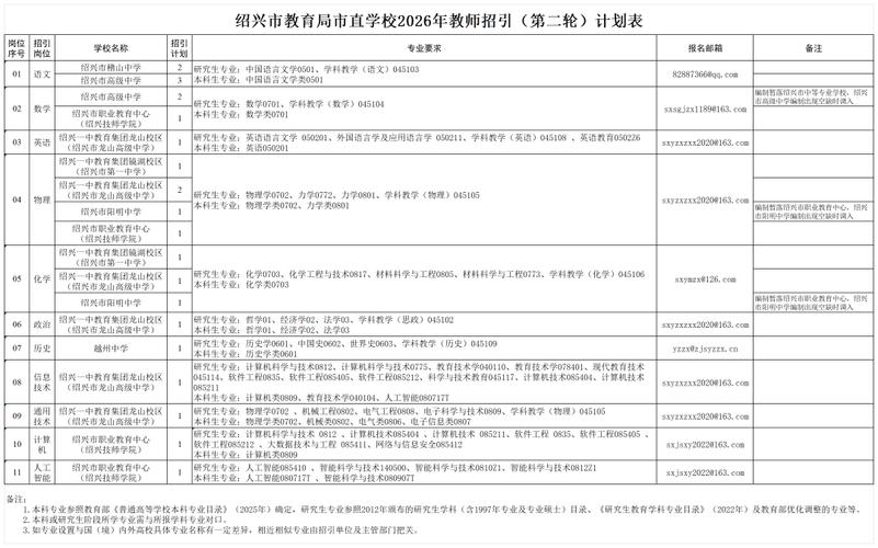 2025绍兴教师招聘何时开始？-图1
