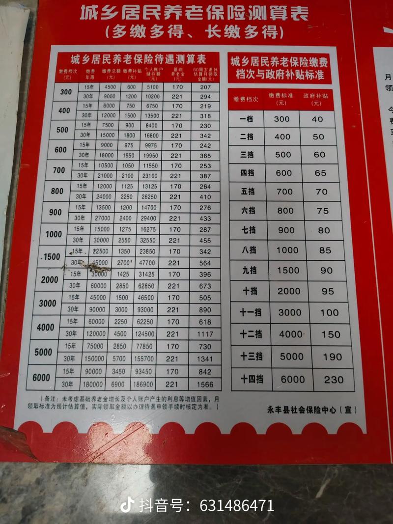 江西省事业单位养老保险-图1