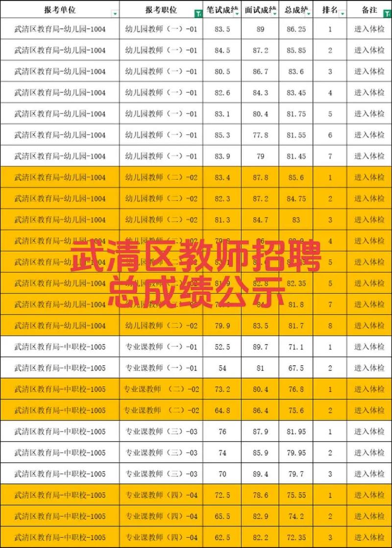 武清区2025教师招聘何时开始?-图1 武清区2025教师招聘何时开始?-图1