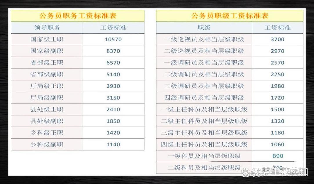 事业单位工资真的比公务员高吗？-图1