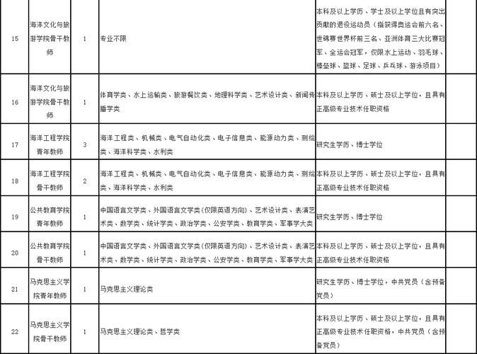 福建事业单位招聘何时开始报名?-图1 福建事业单位招聘何时开始报名?-图1