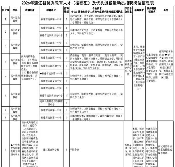 福建事业单位招聘何时开始报名?-图2 福建事业单位招聘何时开始报名?-图2