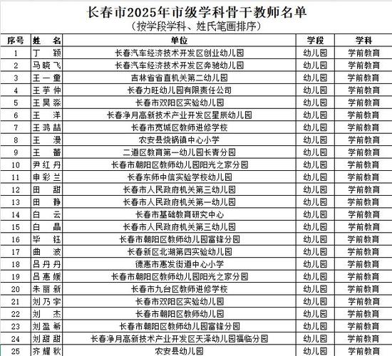 2025年长春教师招聘-图3