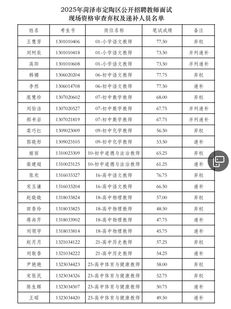 2025菏泽市教师招聘-图1 2025菏泽市教师招聘-图1