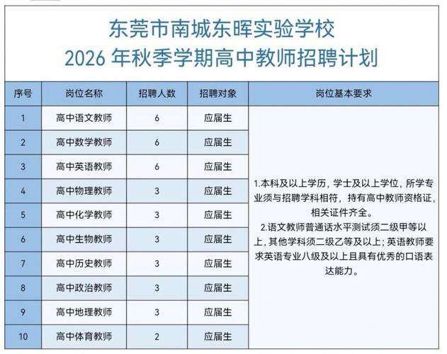 2025东莞教师招聘何时启动?-图2 2025东莞教师招聘何时启动?-图2