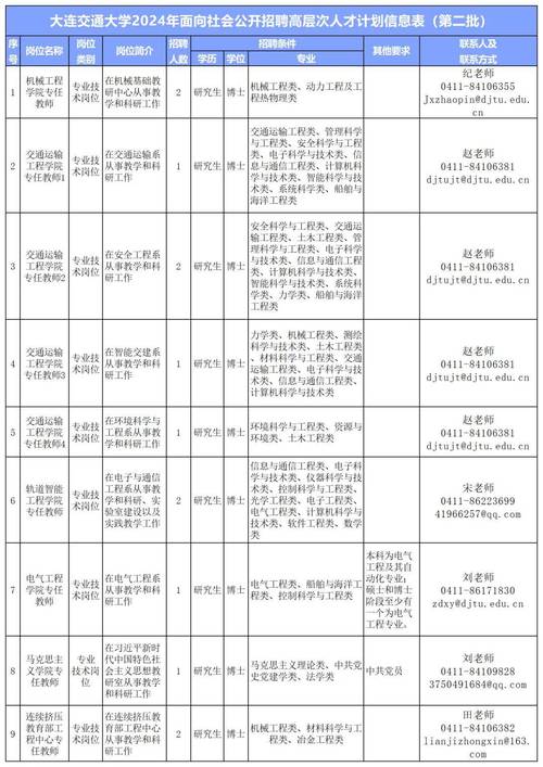 辽宁省朝阳事业单位招聘-图1
