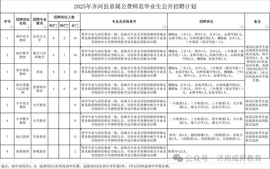 德州市2025教师招聘何时启动？-图1